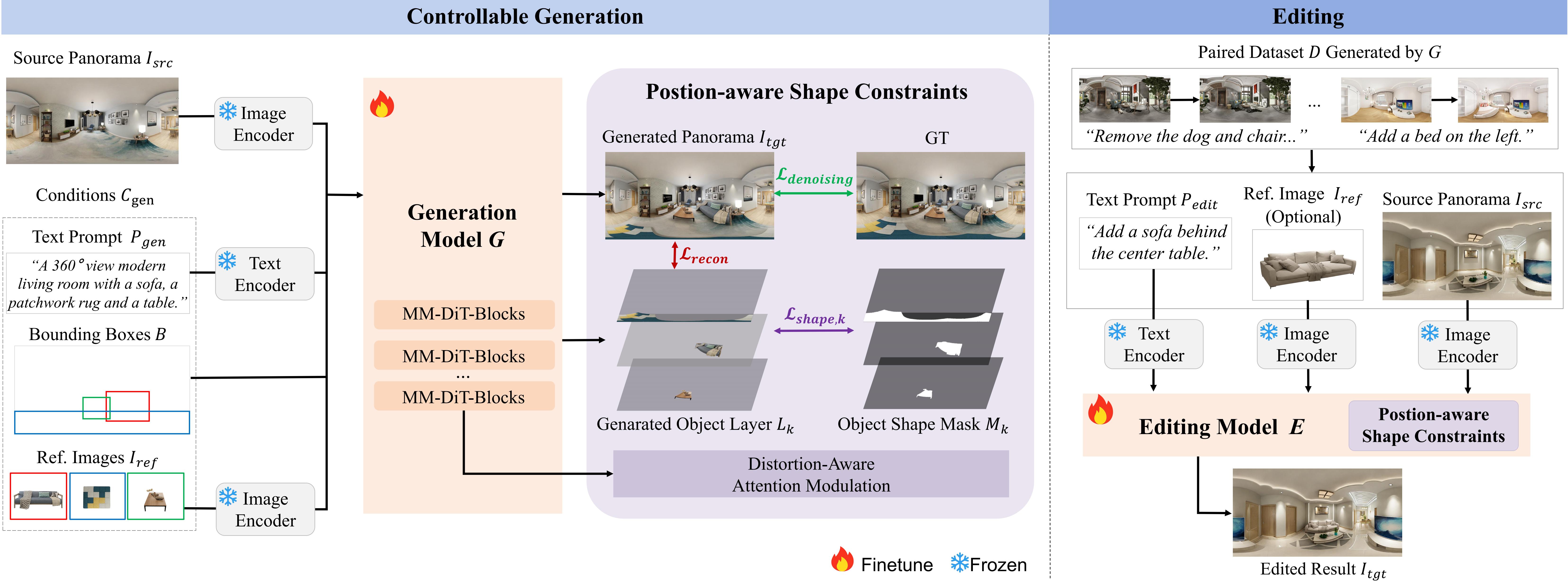 World-Shaper Pipeline Overview