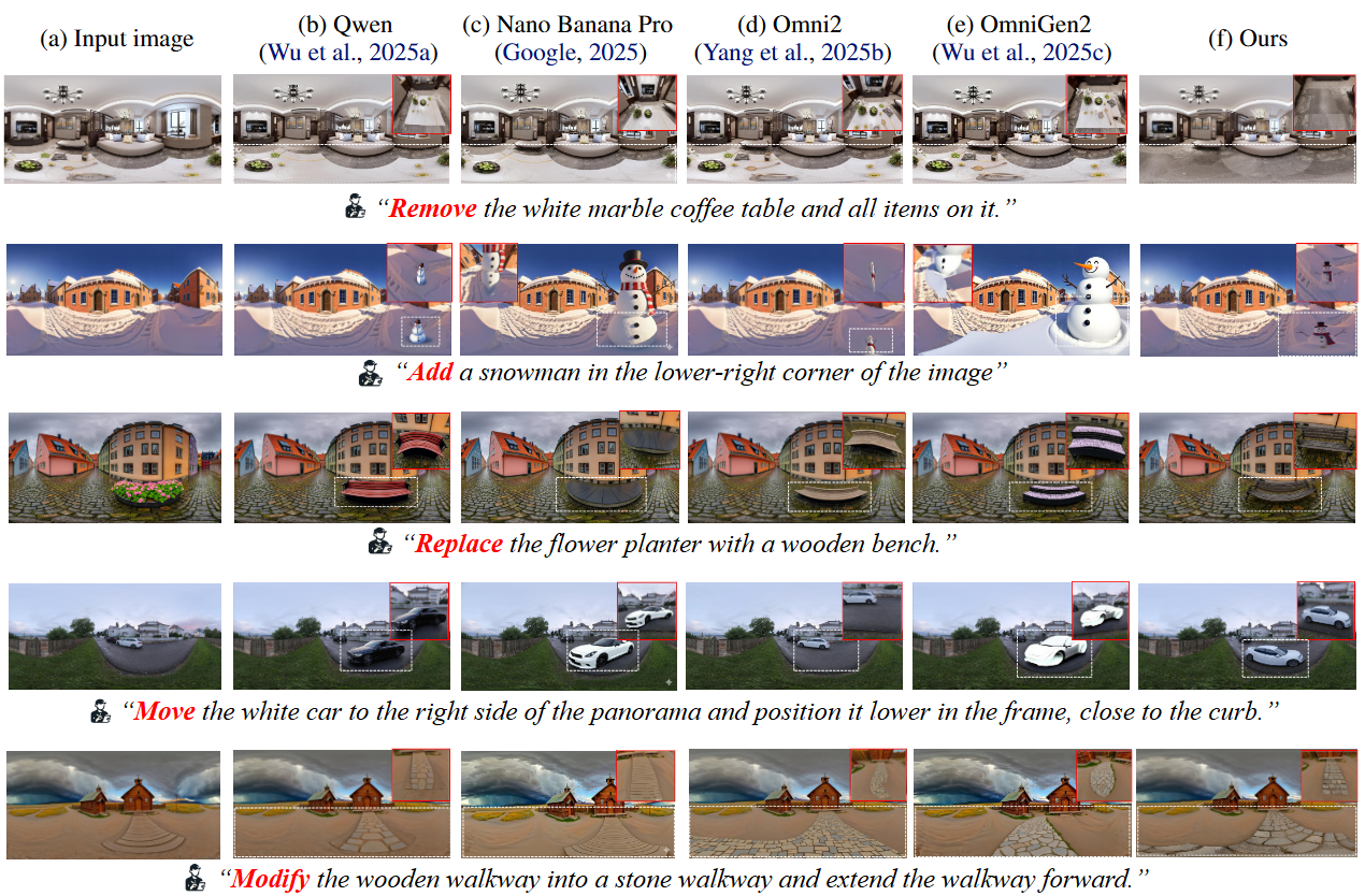 Qualitative Comparison